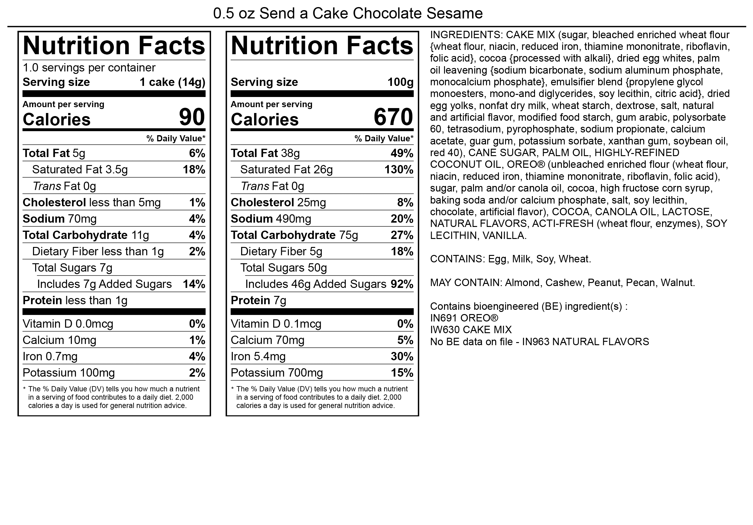 Products.NutritionalInformation