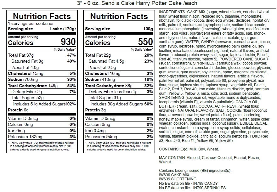 Products.NutritionalInformation