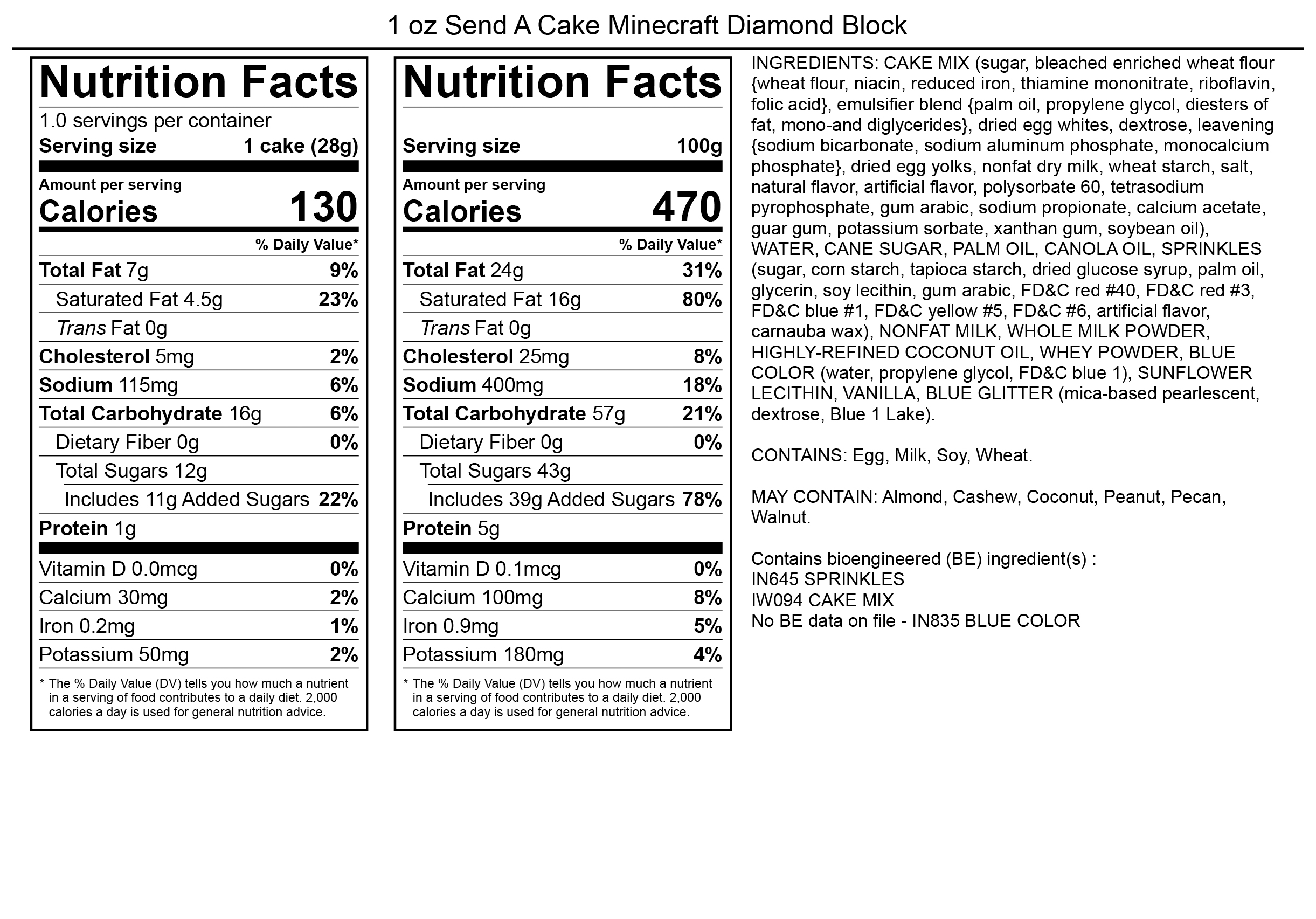 Products.NutritionalInformation