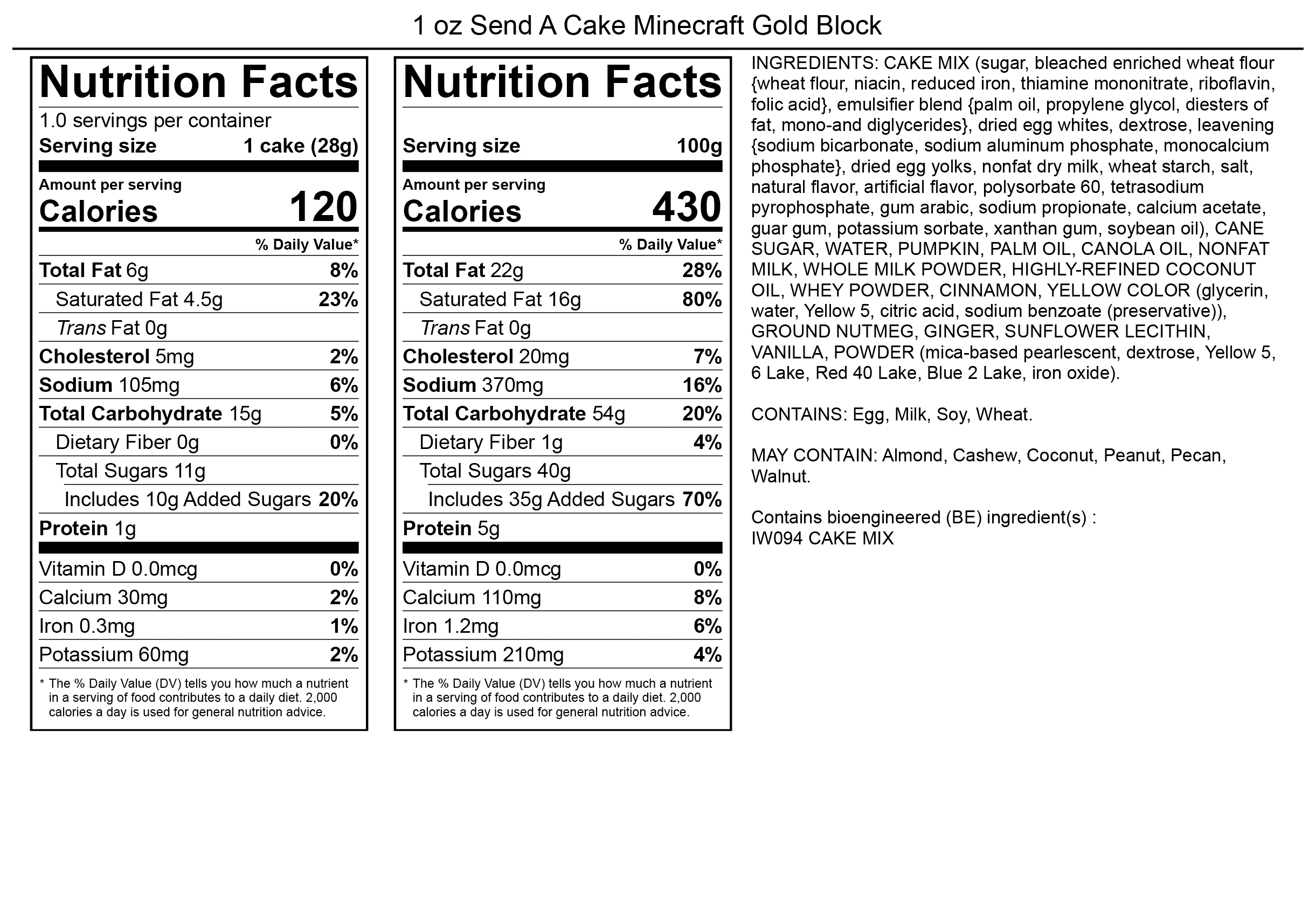 Products.NutritionalInformation