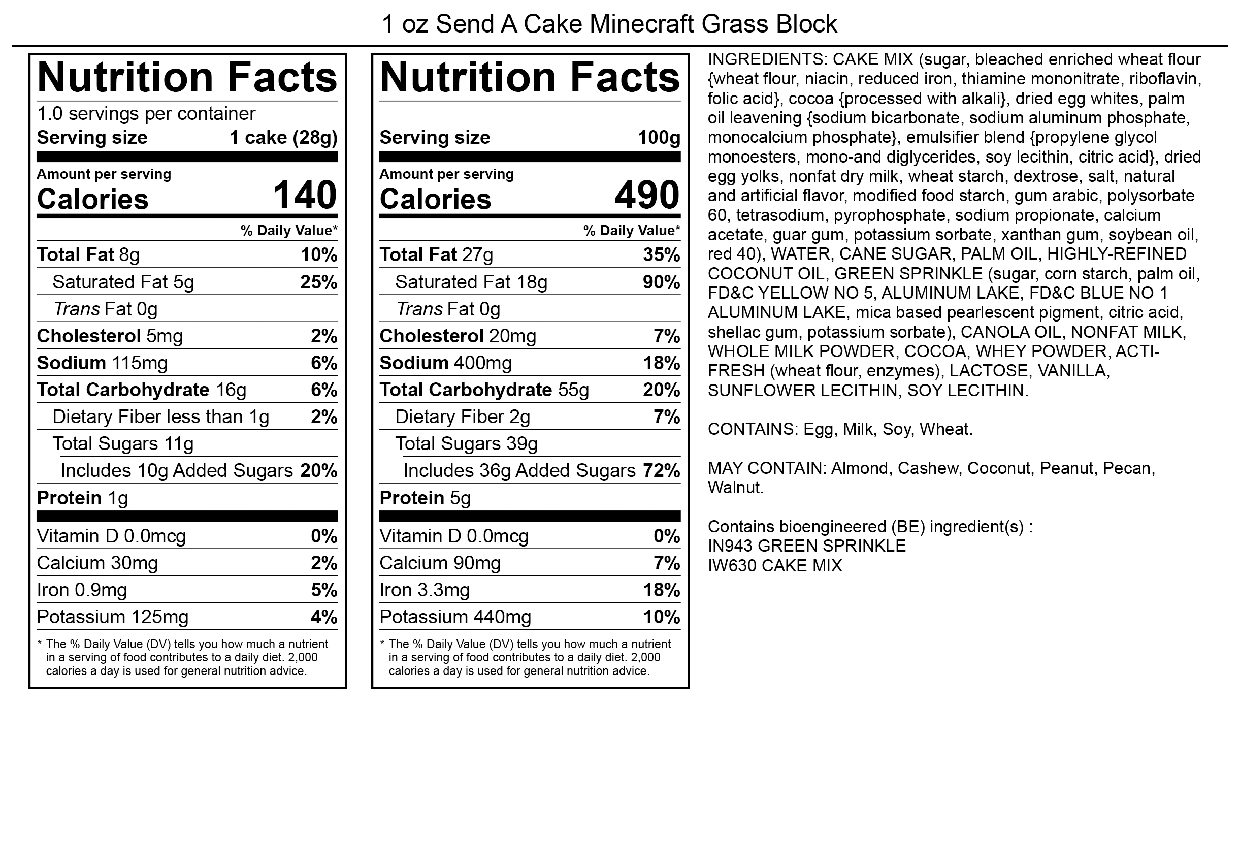 Products.NutritionalInformation