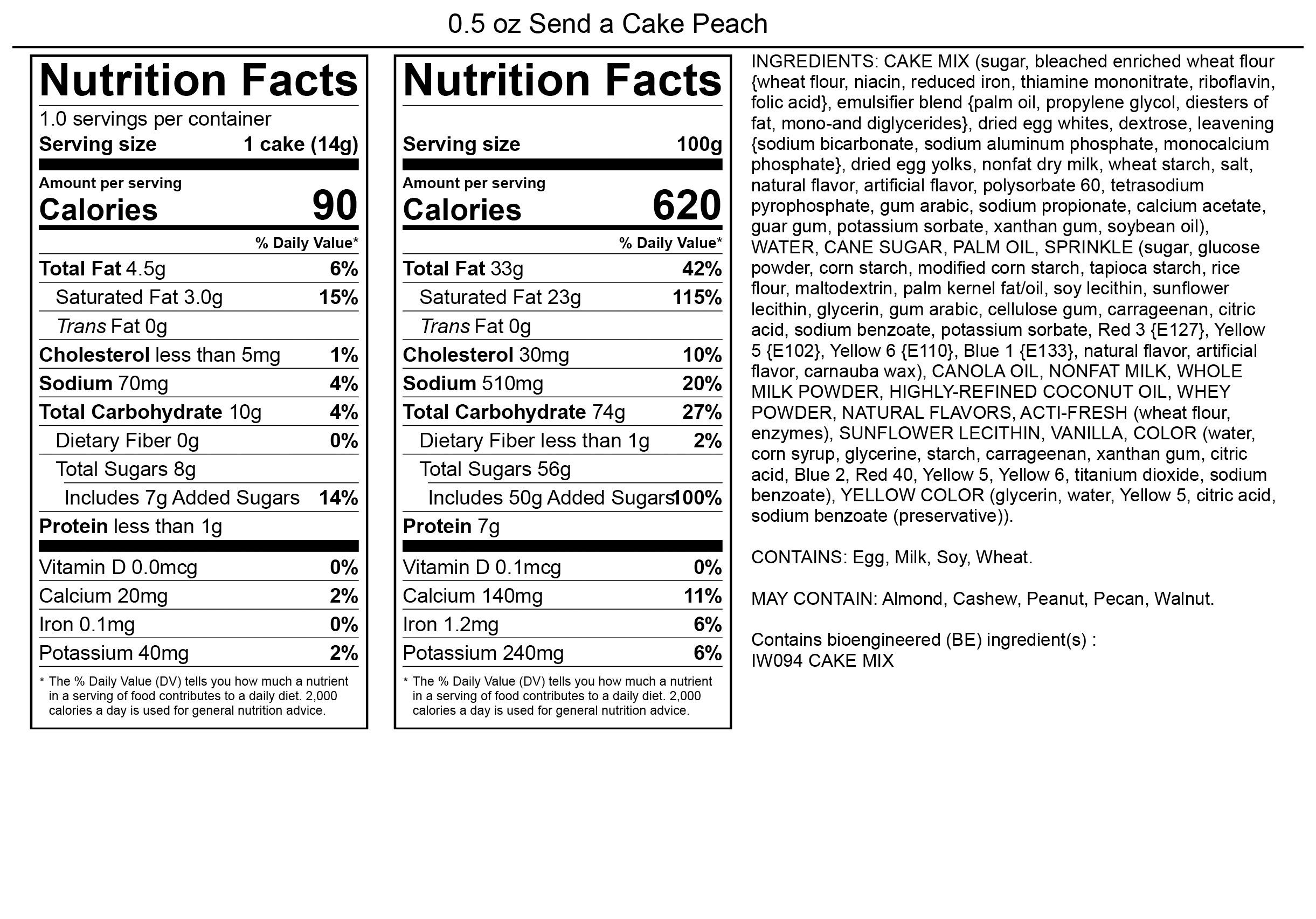 Products.NutritionalInformation