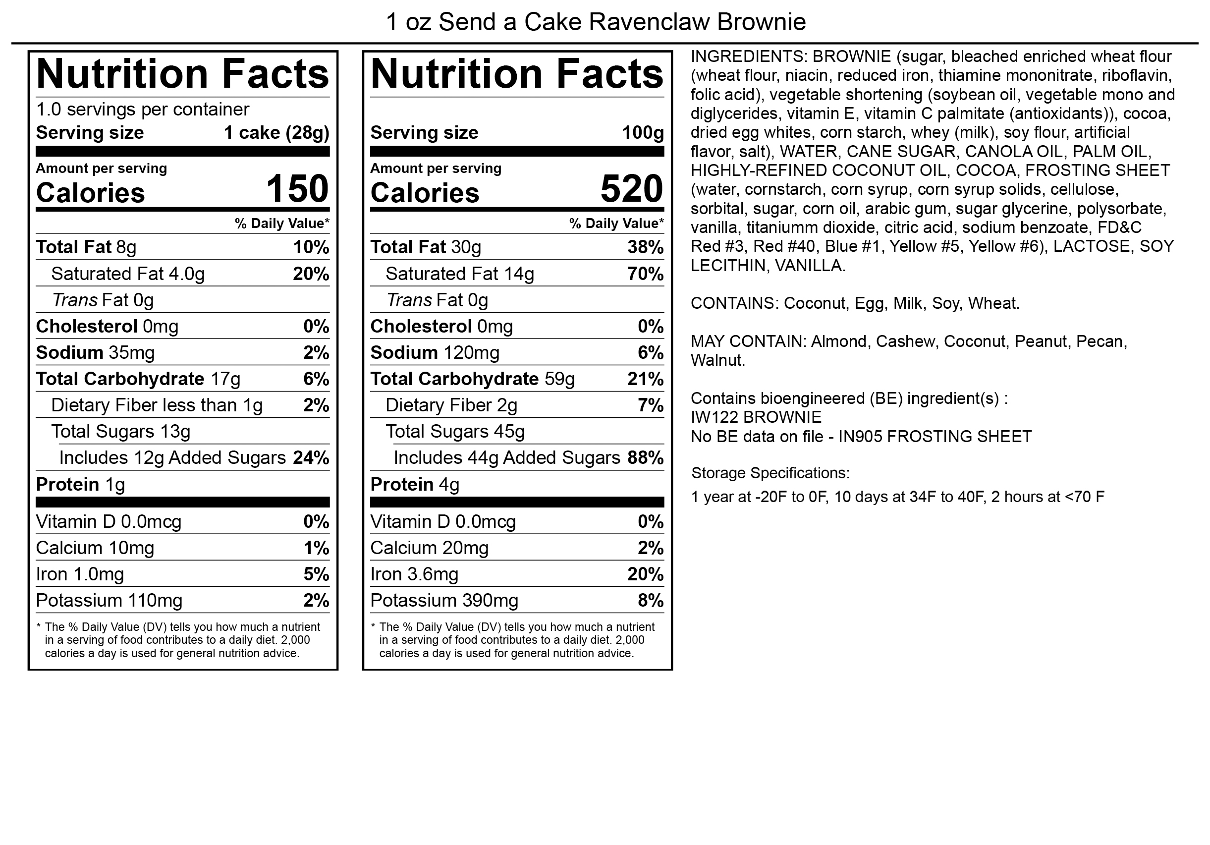 Products.NutritionalInformation