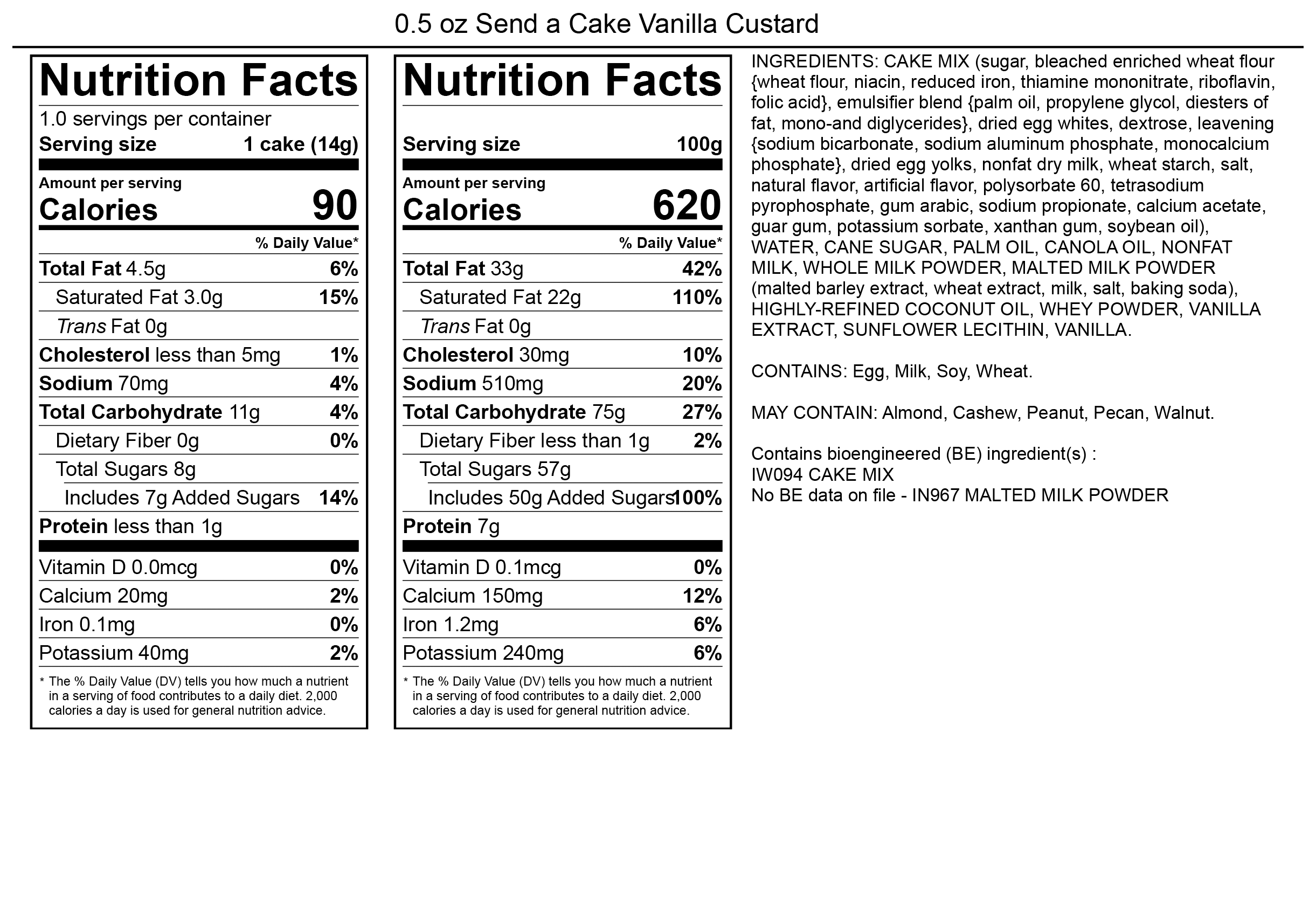 Products.NutritionalInformation