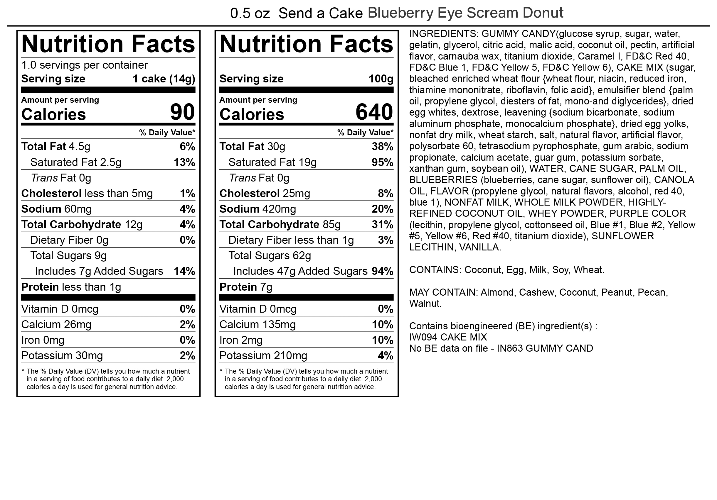 Products.NutritionalInformation