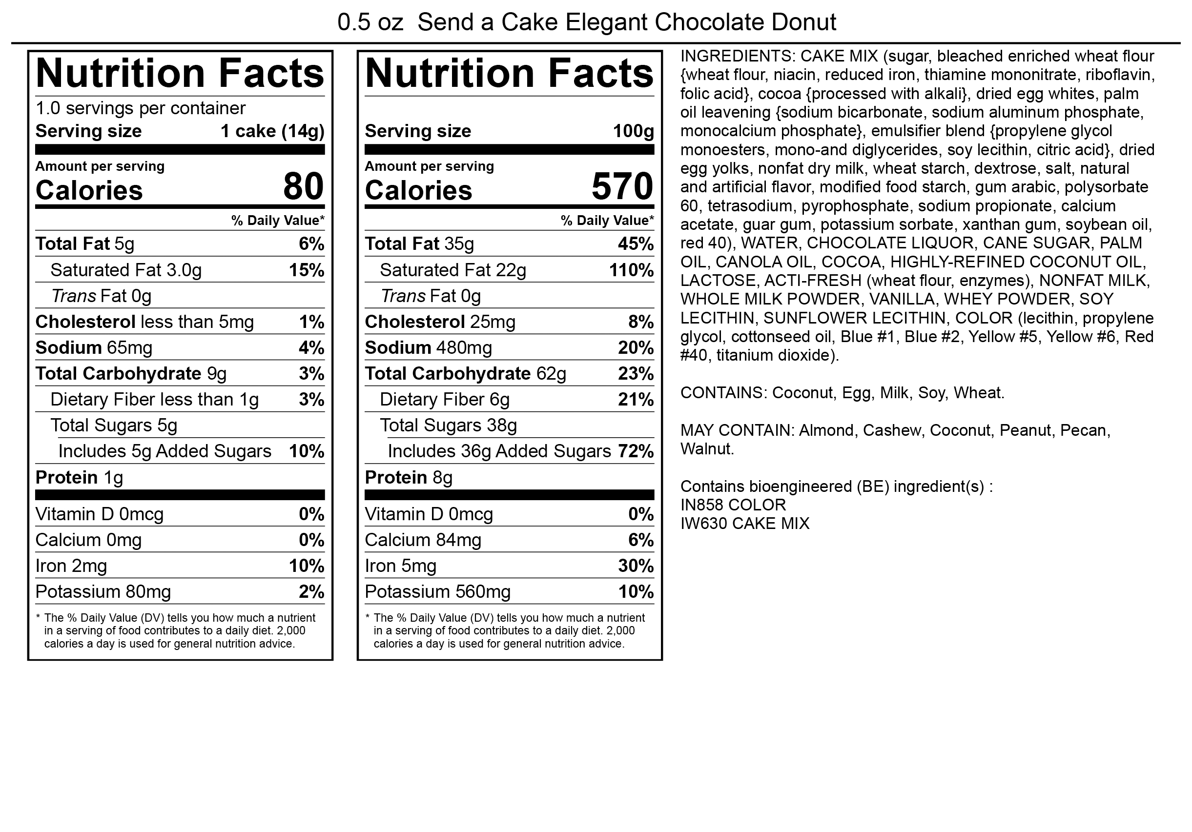 Products.NutritionalInformation