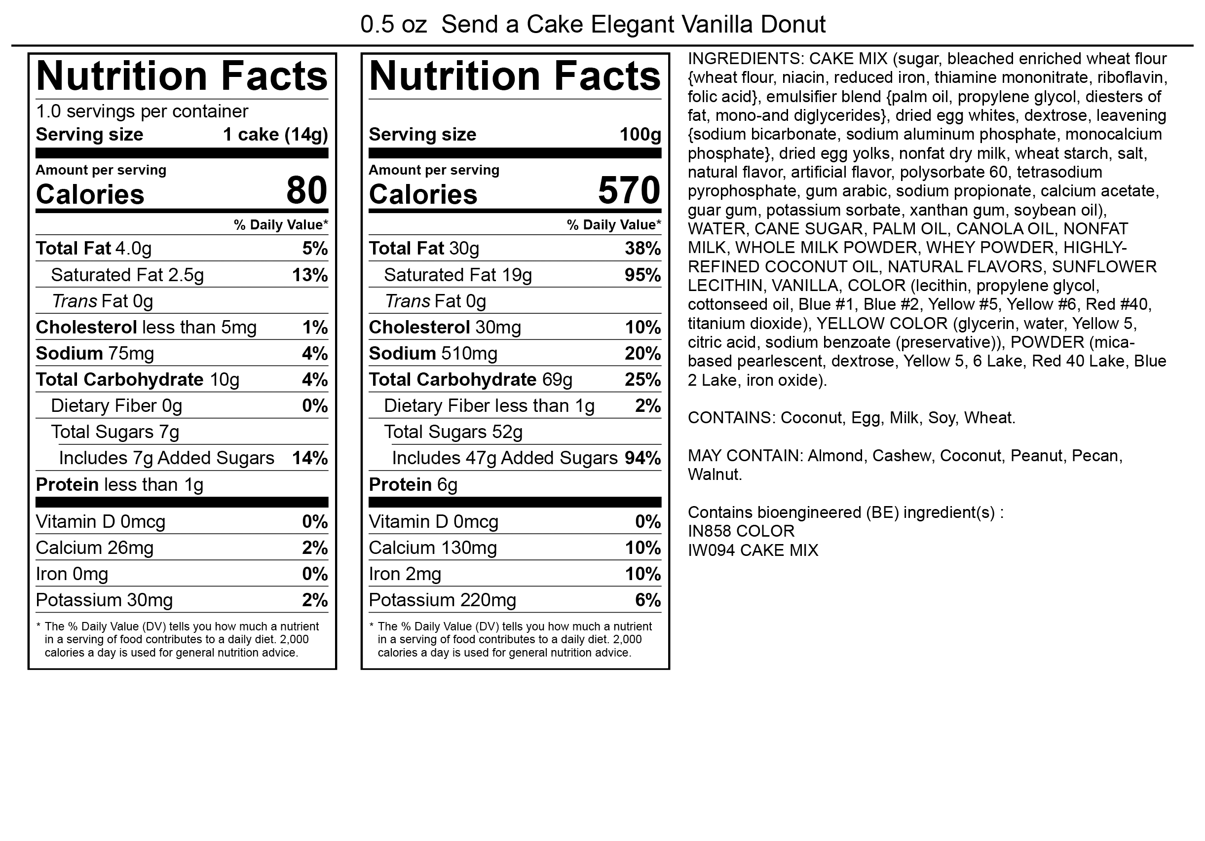 Products.NutritionalInformation