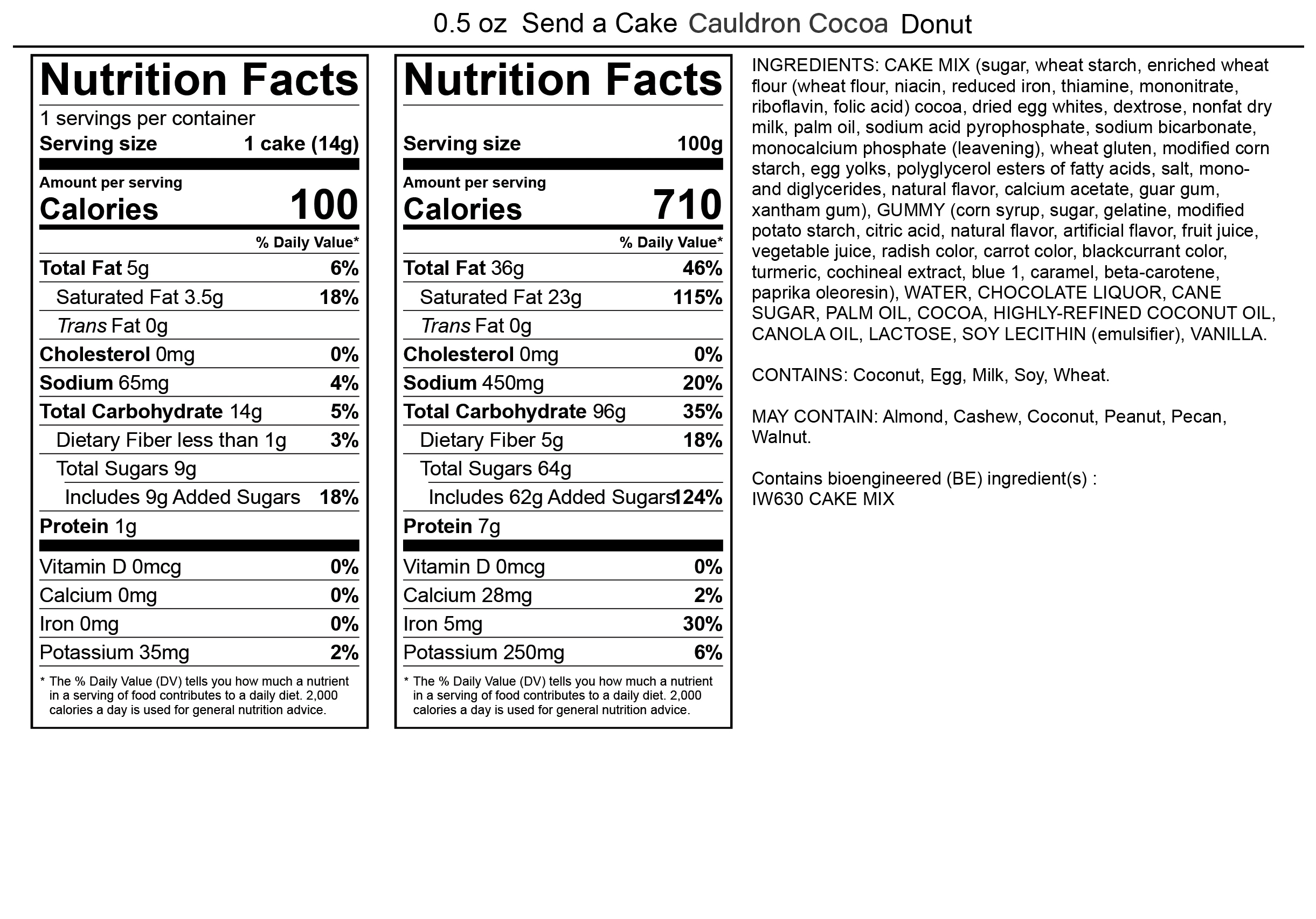 Products.NutritionalInformation