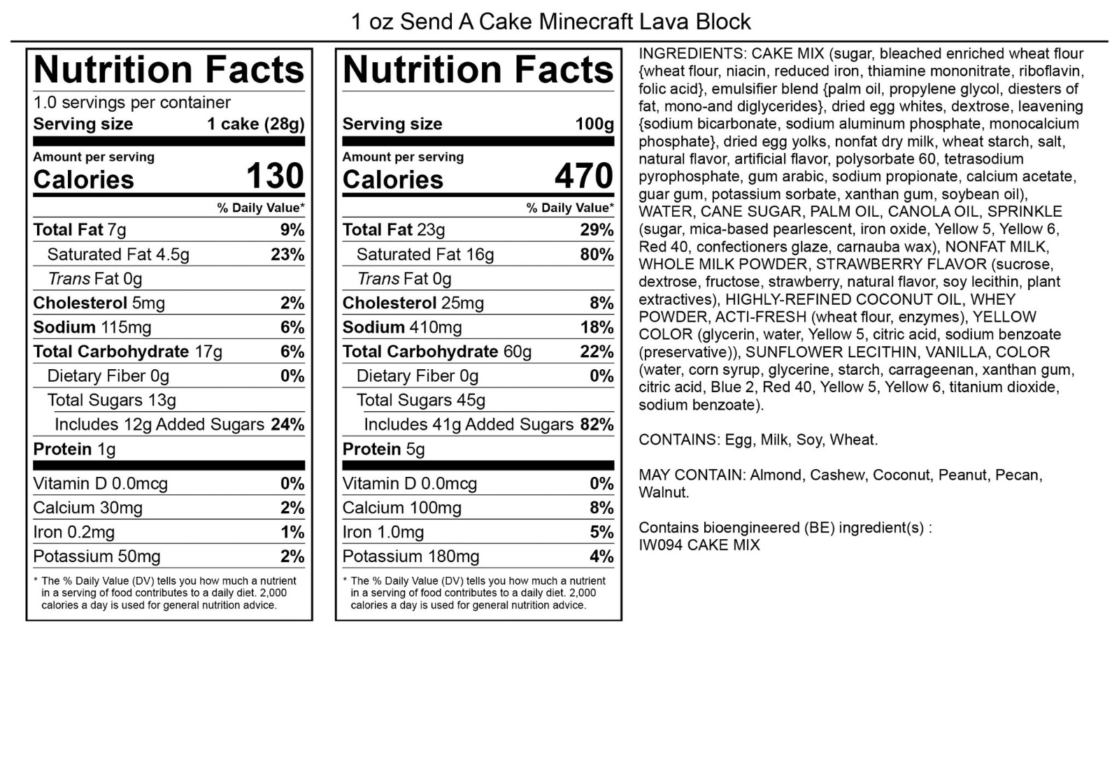 Products.NutritionalInformation